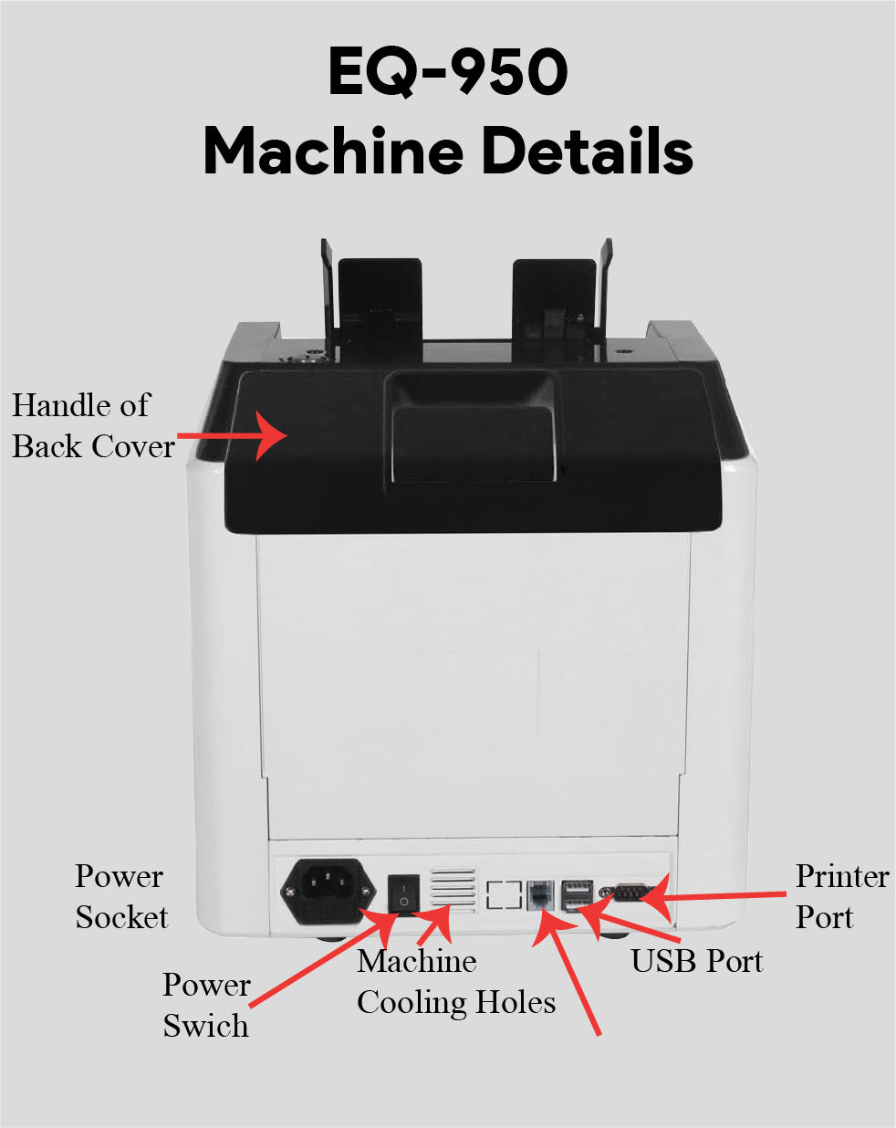 Multi-Currency Value Counting and Sorting Machine EQ-950
