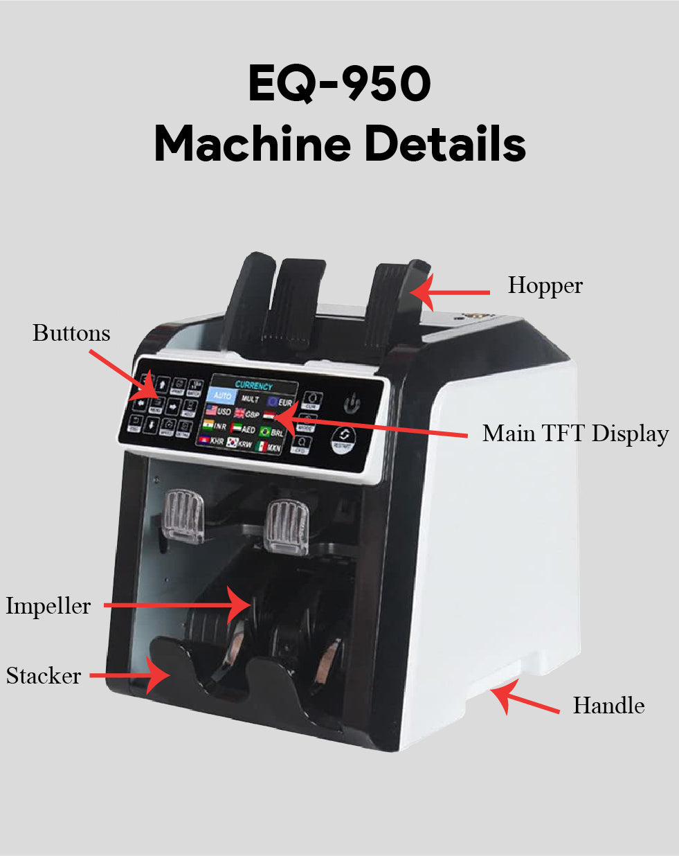 Multi-Currency Value Counting and Sorting Machine EQ-950