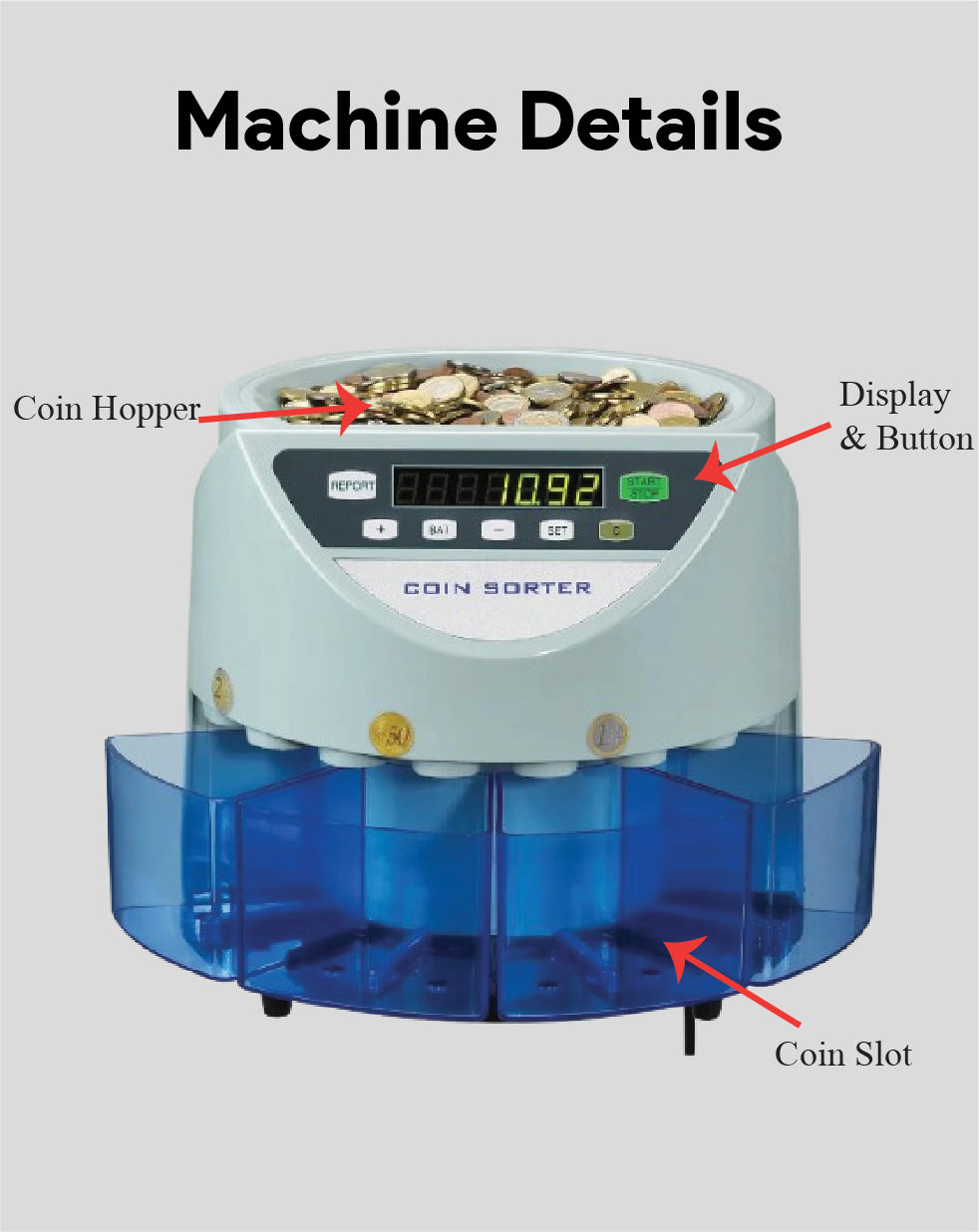 Coin Counting and Sorting Machine