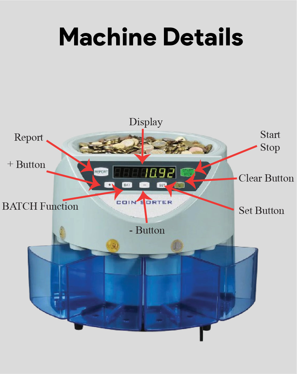 Coin Counting and Sorting Machine