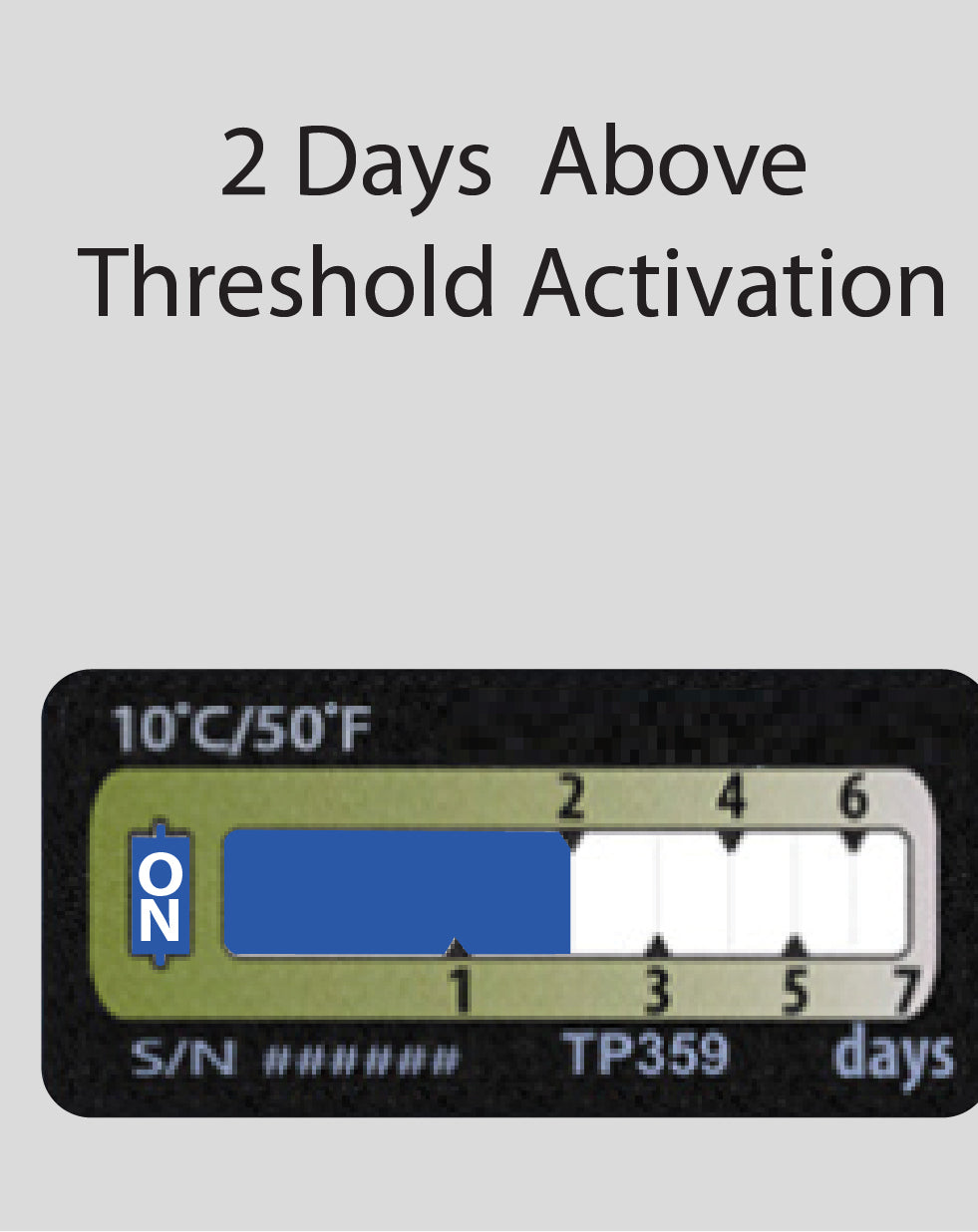 Temperature Indicator Label +10°C. 7 Days Run-Out