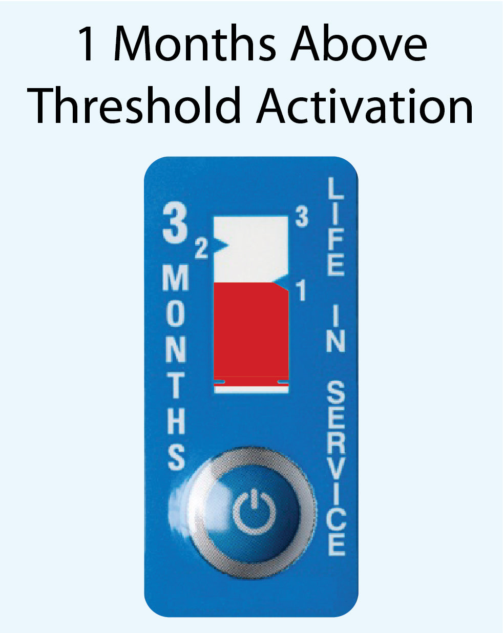 Time Indicator Label 3-Month