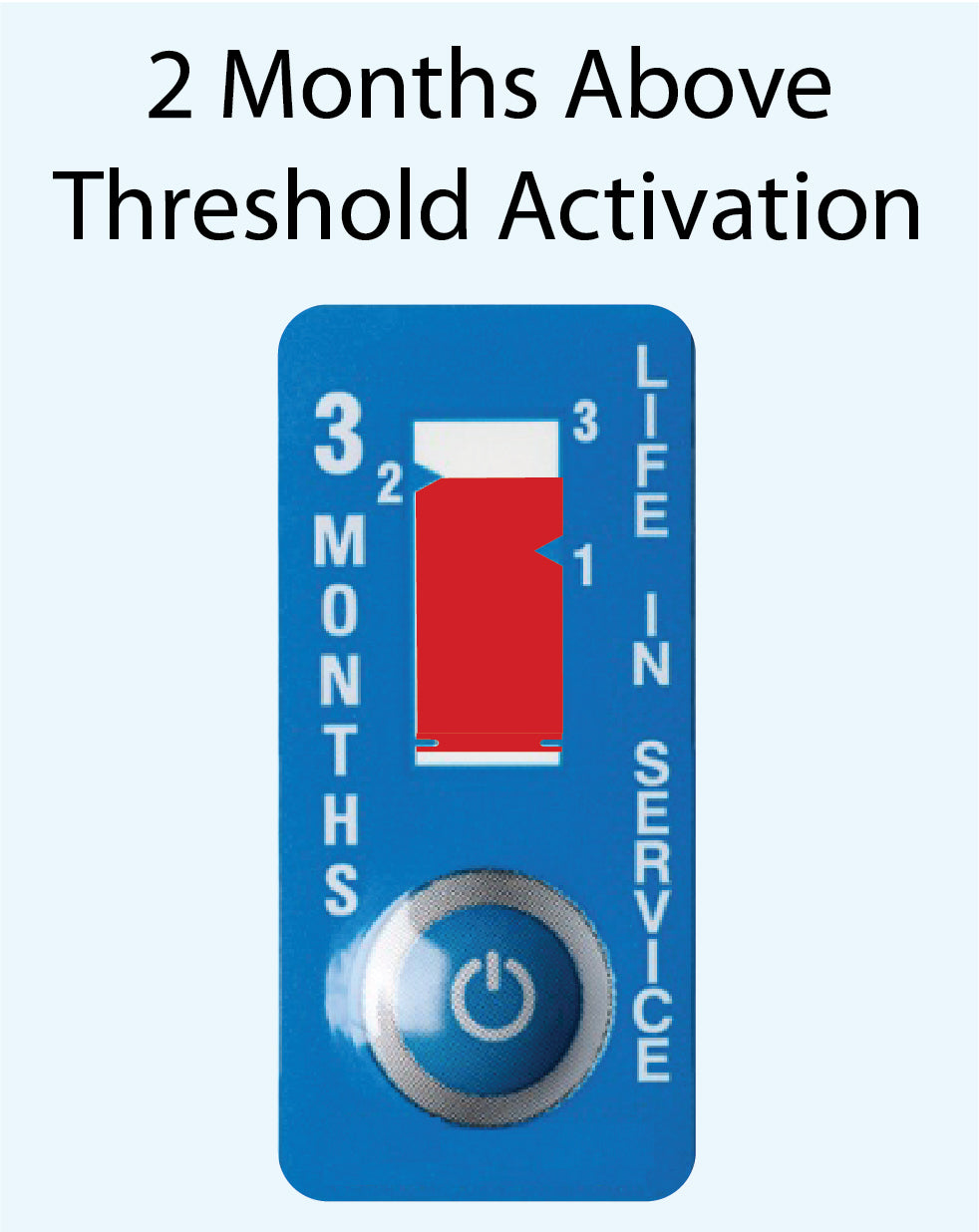 Time Indicator Label 3-Month