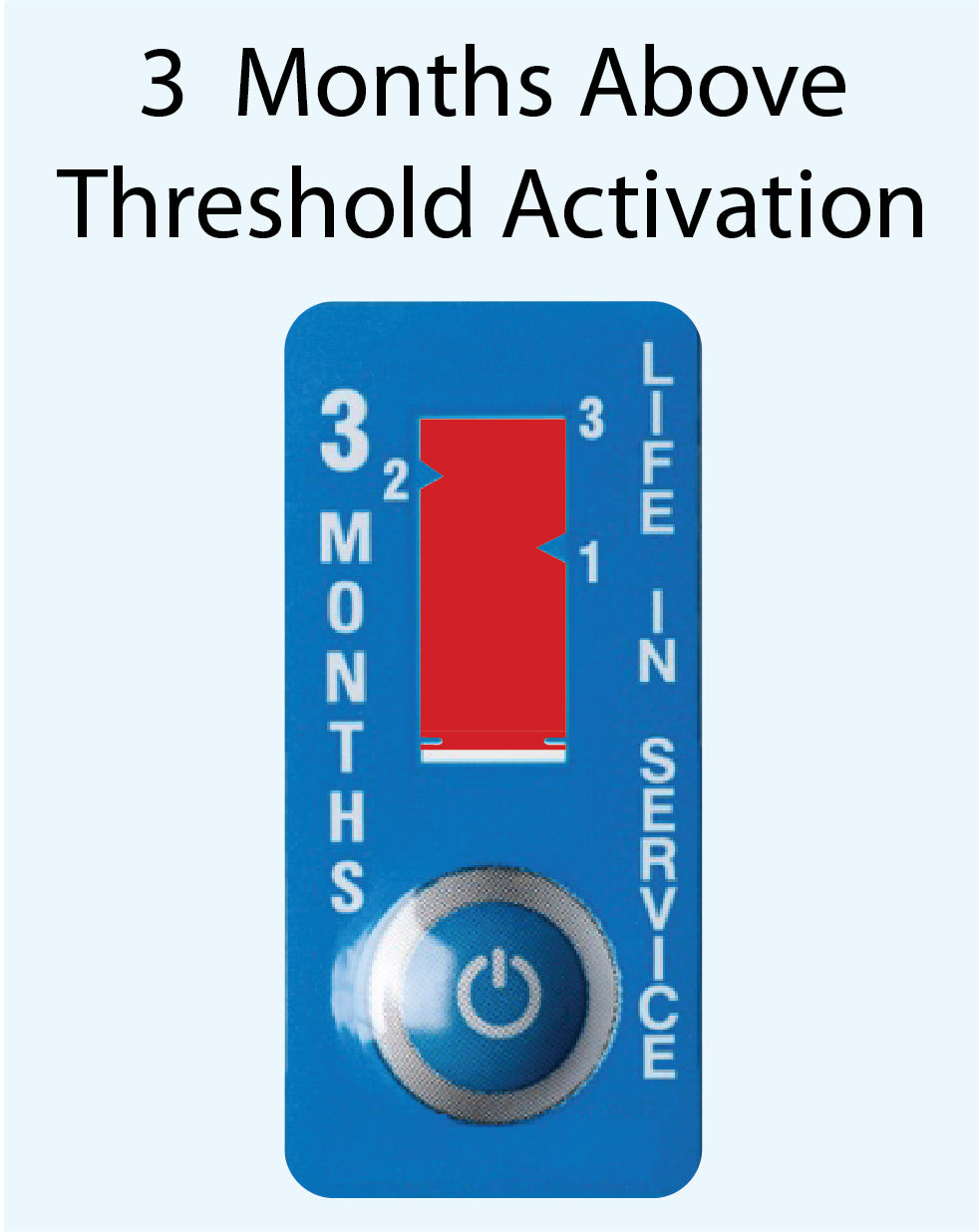 Time Indicator Label 3-Month