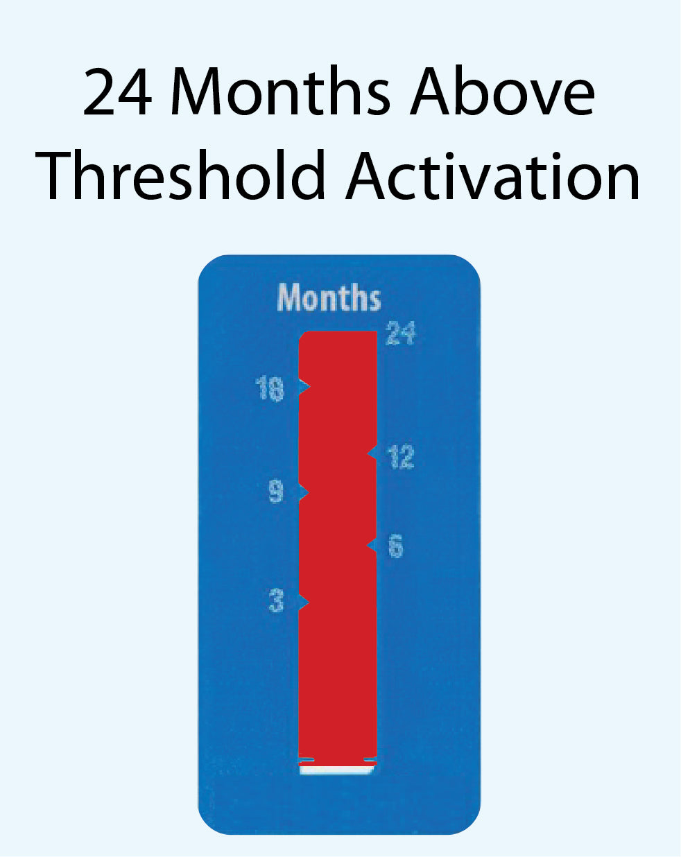 Time Indicator Label 24-Month