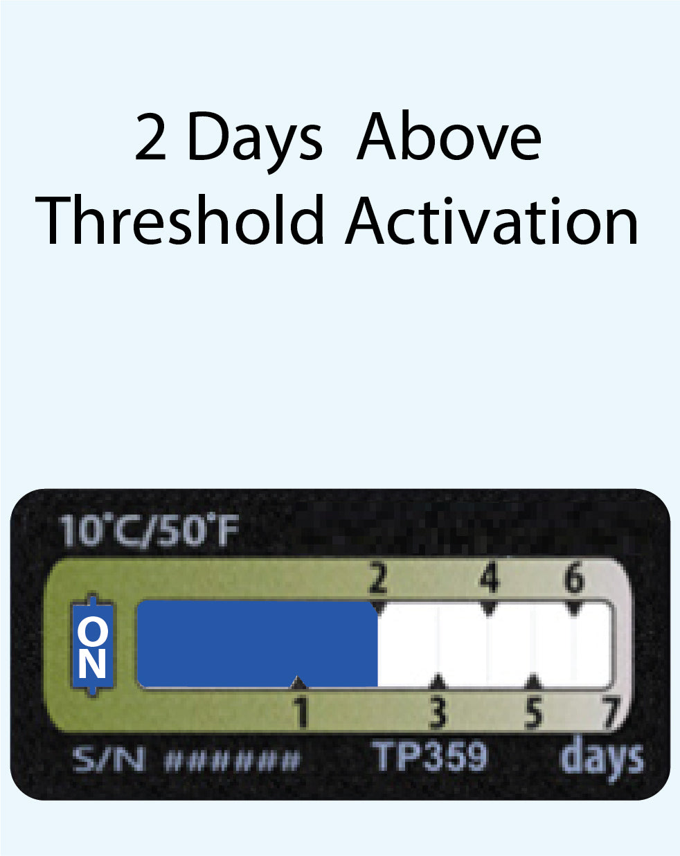 Temperature Indicator Label +10°C. 7 Days Run-Out