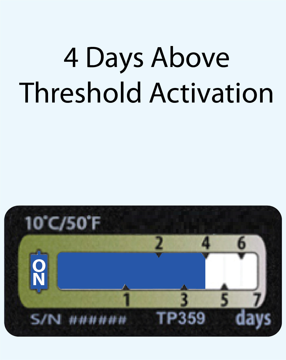 Temperature Indicator Label +10°C. 7 Days Run-Out