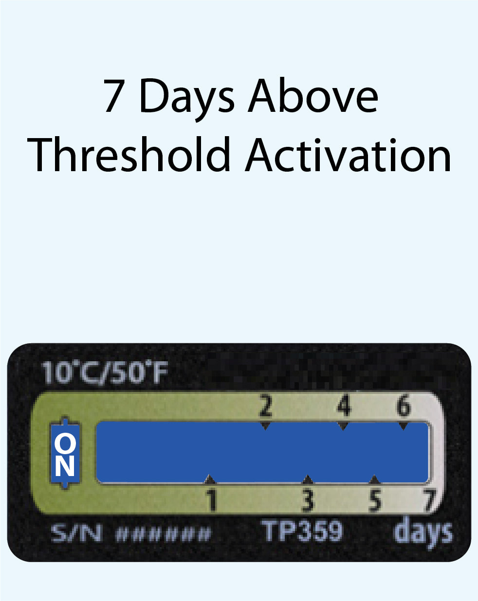 Temperature Indicator Label +10°C. 7 Days Run-Out