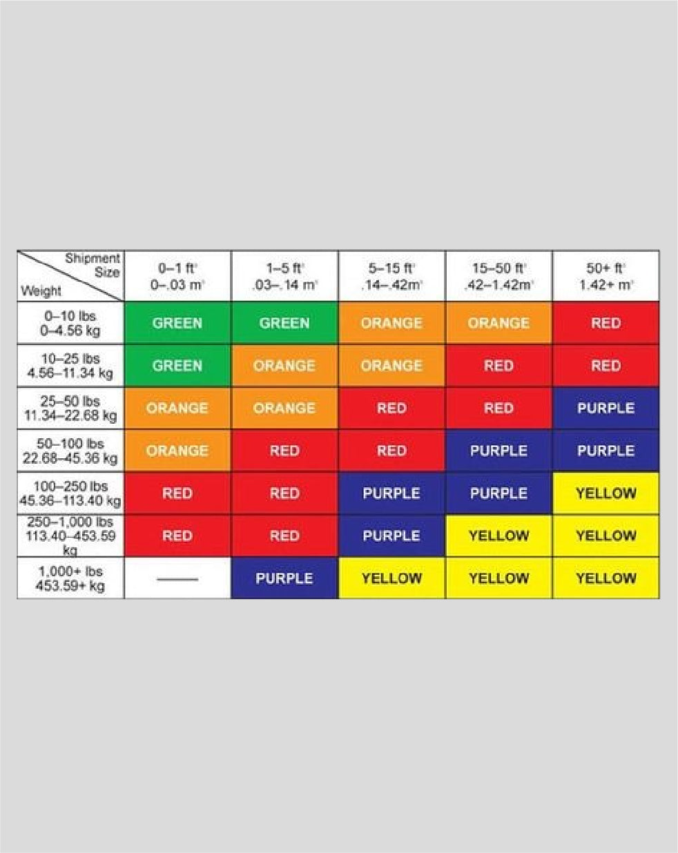 Impact Shock Indicator Label 100g